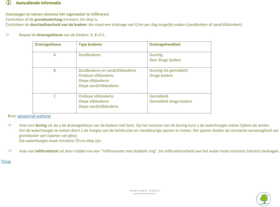 Drainageklasse Type bodems Drainagekwaliteit A Zandbodems Gunstig Zeer droge bodem B Zandbodems en zand/slibbodems Ondiepe slibbodems Diepe slibbodems Diepe zand/slibbodems Gunstig tot gemiddeld