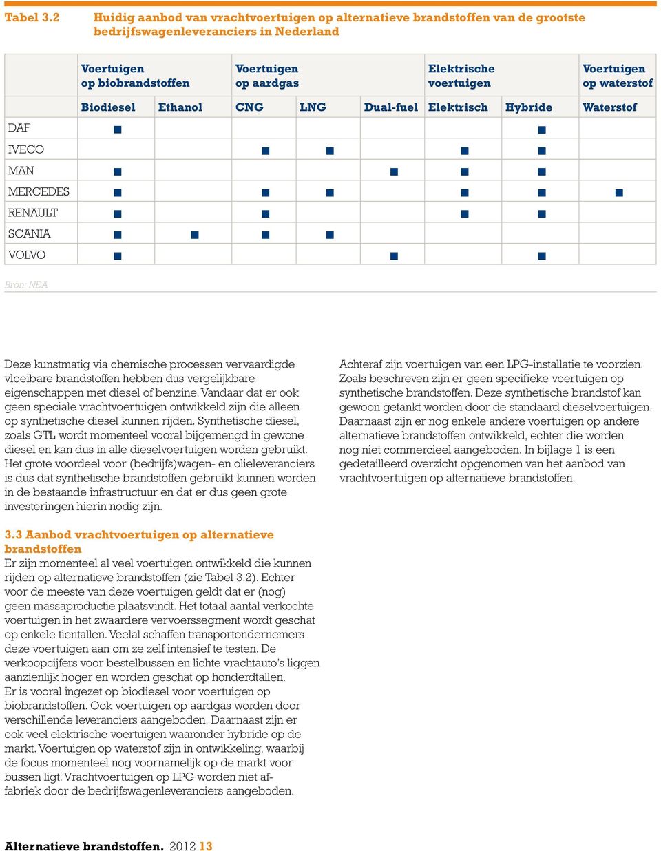 Voertuigen op waterstof Biodiesel Ethanol CNG LNG Dual-fuel Elektrisch Hybride Waterstof DAF IVECO MAN Mercedes Renault Scania Volvo Bron: NEA Deze kunstmatig via chemische processen vervaardigde