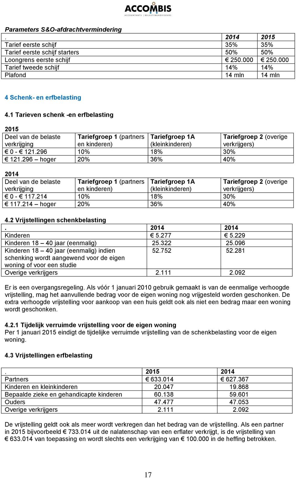 1 Tarieven schenk -en erfbelasting 2015 Deel van de belaste verkrijging Tariefgroep 1 (partners en kinderen) Tariefgroep 1A (kleinkinderen) 0-121.296 10% 18% 30% 121.