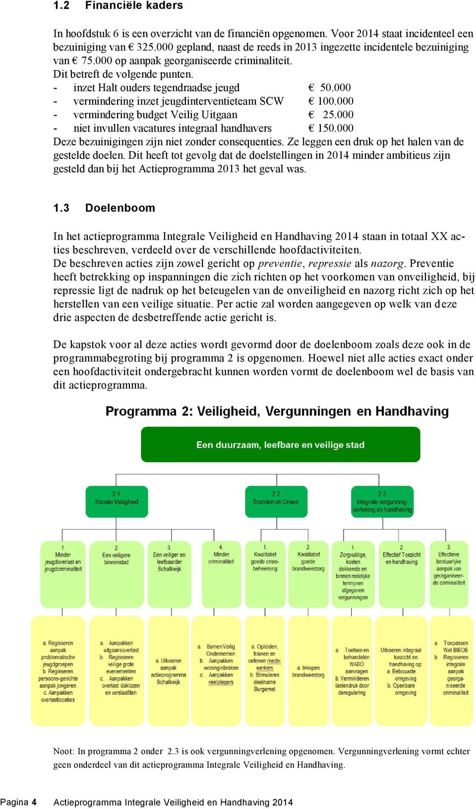 000 - vermindering inzet jeugdinterventieteam SCW 100.000 - vermindering budget Veilig Uitgaan 25.000 - niet invullen vacatures integraal handhavers 150.