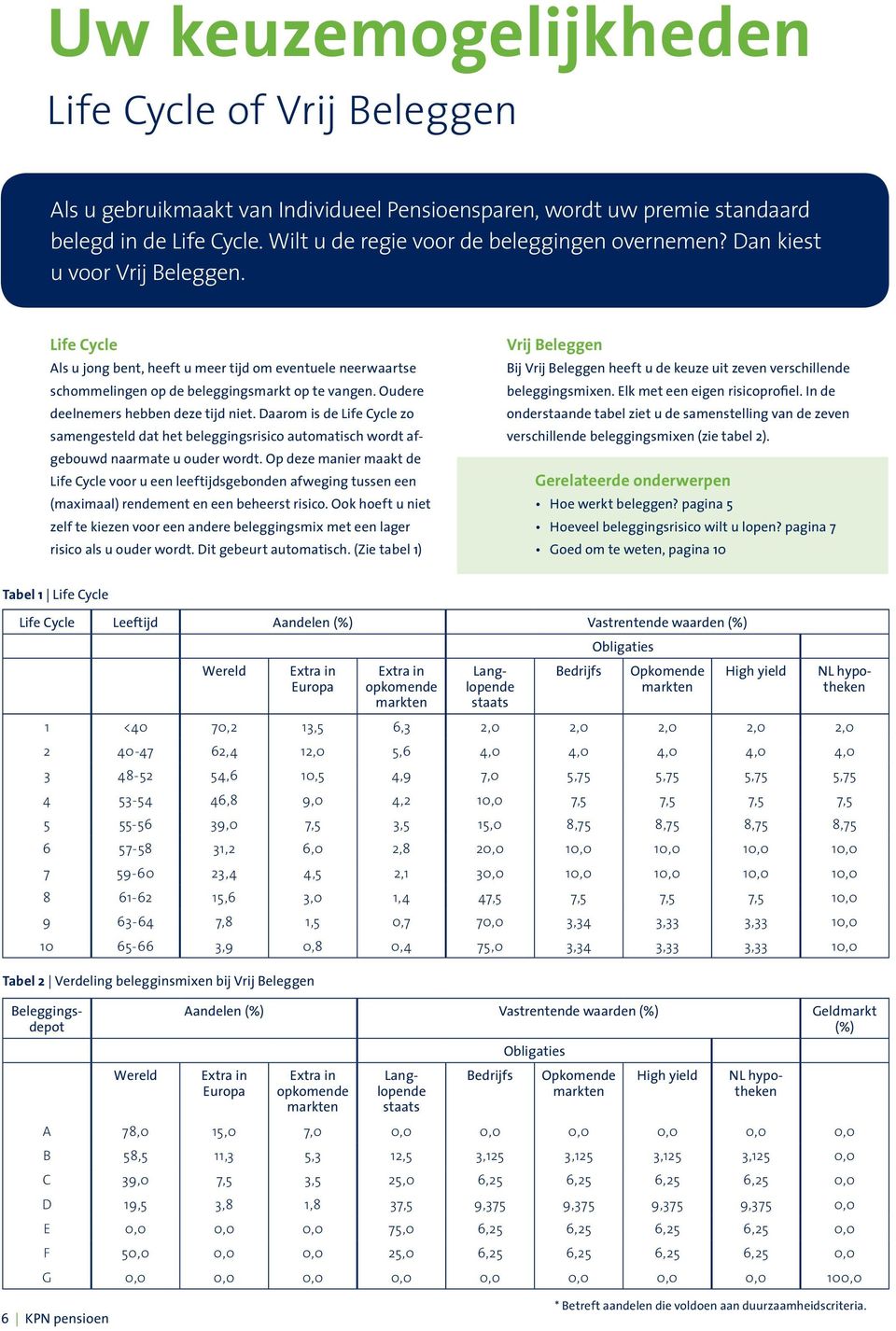 Daarom is de Life Cycle zo samengesteld dat het beleggingsrisico automatisch wordt afgebouwd naarmate u ouder wordt.