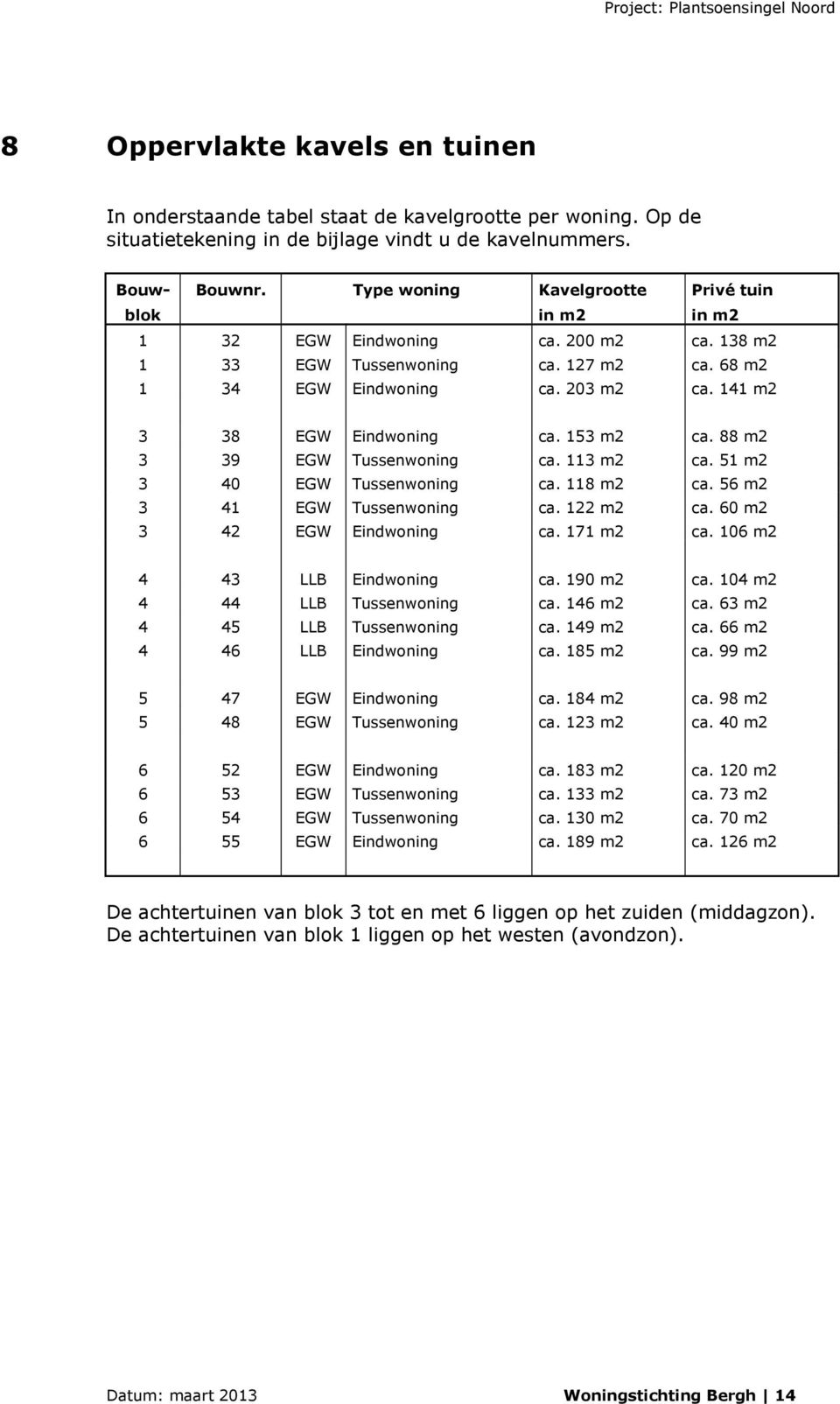 141 m2 3 38 EGW Eindwoning ca. 153 m2 ca. 88 m2 3 39 EGW Tussenwoning ca. 113 m2 ca. 51 m2 3 40 EGW Tussenwoning ca. 118 m2 ca. 56 m2 3 41 EGW Tussenwoning ca. 122 m2 ca. 60 m2 3 42 EGW Eindwoning ca.