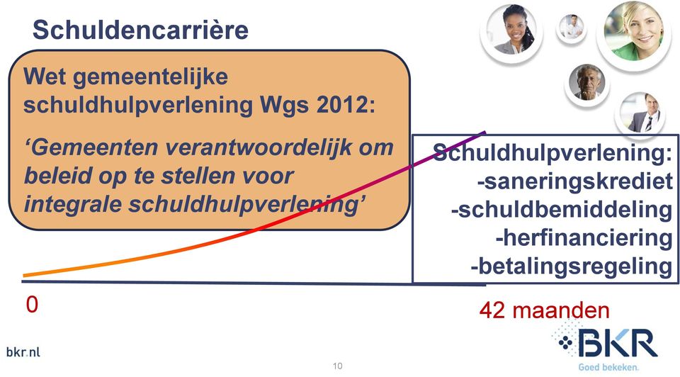 integrale schuldhulpverlening Schuldhulpverlening: