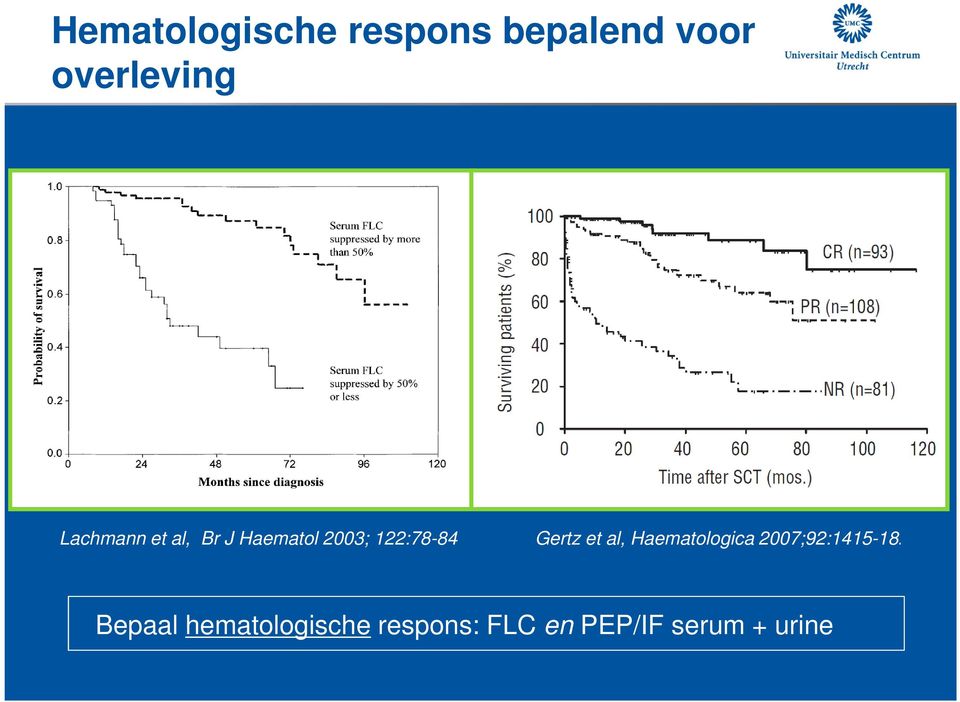 Gertz et al, Haematologica 2007;92:1415-18.