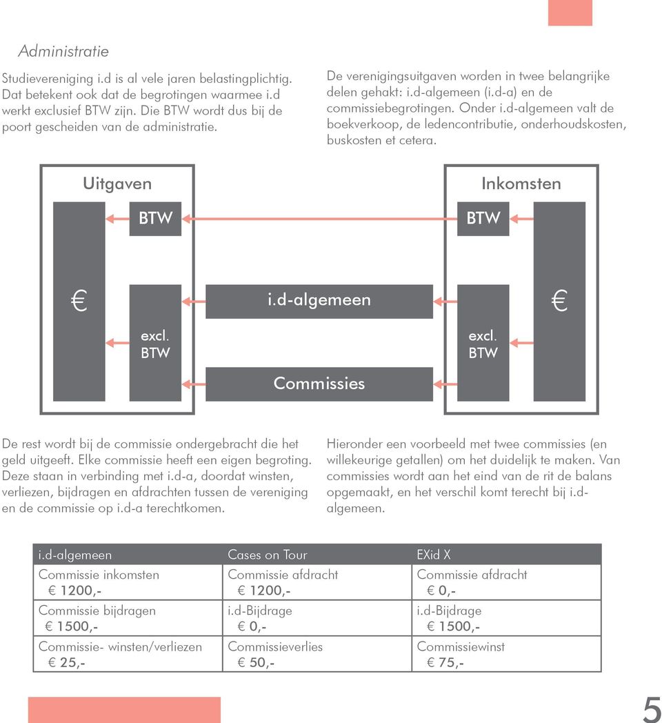 d-algemeen valt de boekverkoop, de ledencontributie, onderhoudskosten, buskosten et cetera. Uitgaven BTW Inkomsten BTW i.d-algemeen excl. BTW excl.