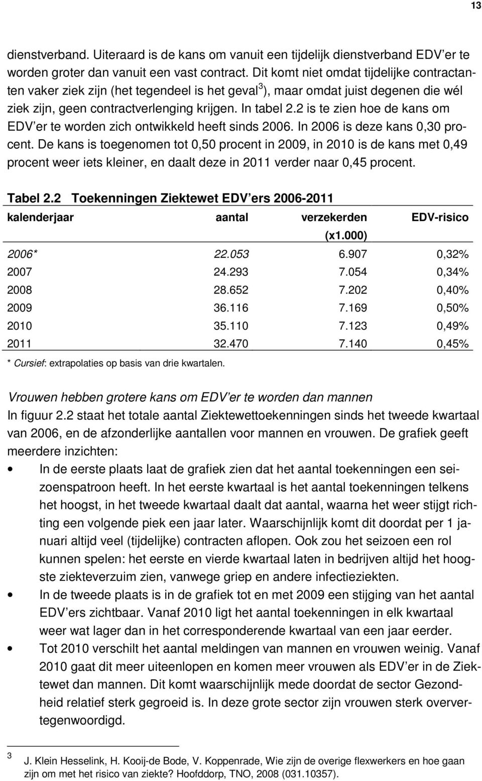 2 is te zien hoe de kans om EDV er te worden zich ontwikkeld heeft sinds 2006. In 2006 is deze kans 0,30 procent.