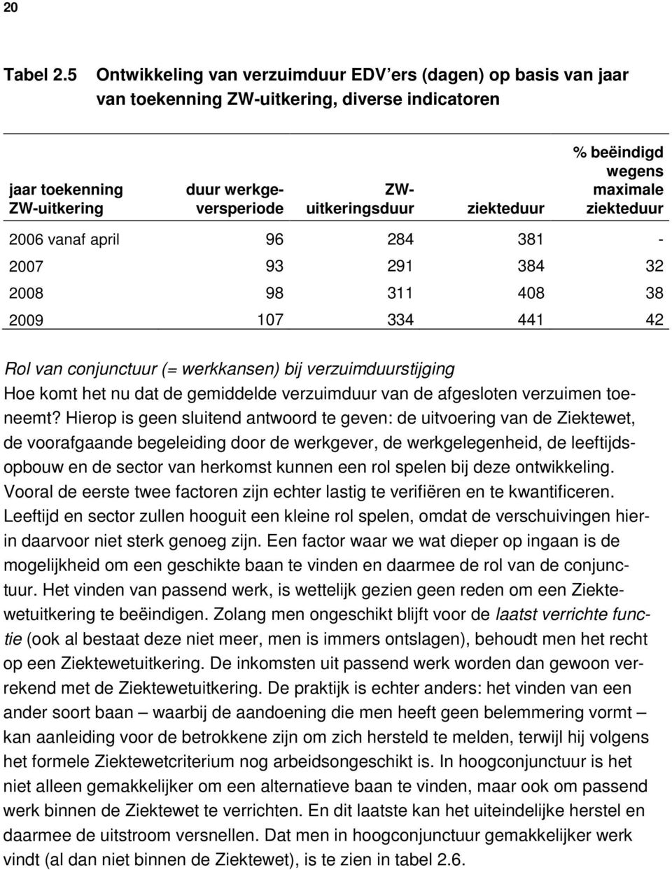 wegens maximale ziekteduur 2006 vanaf april 96 284 381-2007 93 291 384 32 2008 98 311 408 38 2009 107 334 441 42 Rol van conjunctuur (= werkkansen) bij verzuimduurstijging Hoe komt het nu dat de