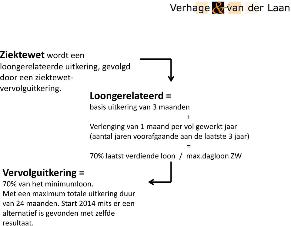 voorafgaande aan de laatste 3 jaar) = 70% laatst verdiende loon / max.