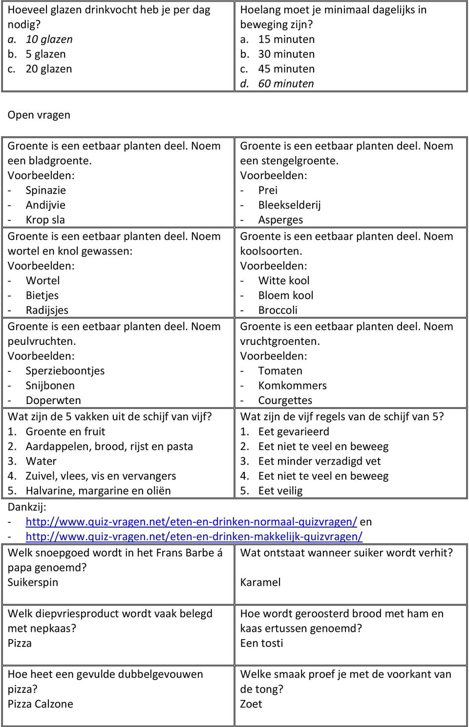 - Sperzieboontjes - Snijbonen - Doperwten Wat zijn de 5 vakken uit de schijf van vijf? 1. Groente en fruit 2. Aardappelen, brood, rijst en pasta 3. Water 4. Zuivel, vlees, vis en vervangers 5.