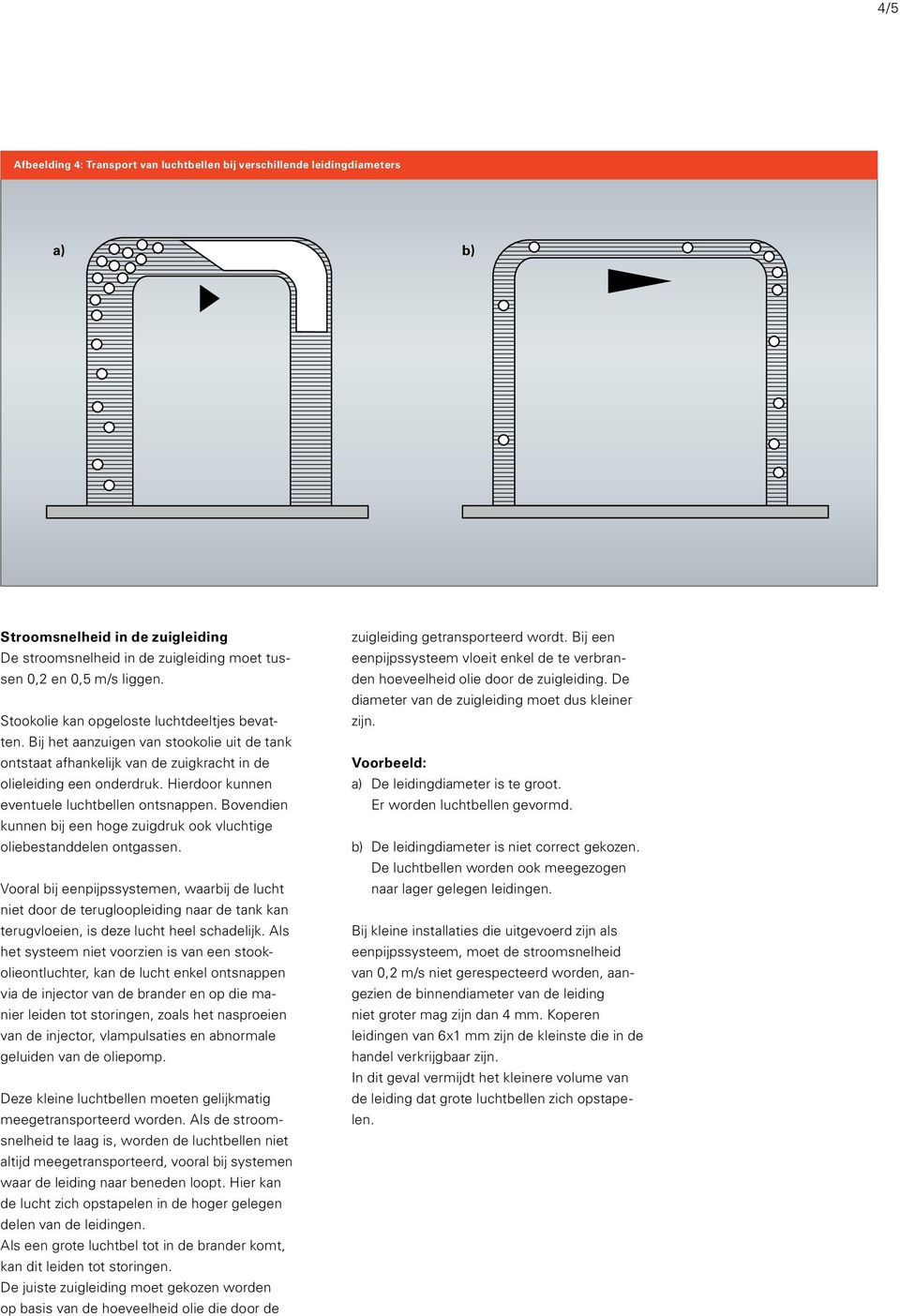 Hierdoor kunnen eventuele luchtbellen ontsnappen. Bovendien kunnen bij een hoge zuigdruk ook vluchtige oliebestanddelen ontgassen.