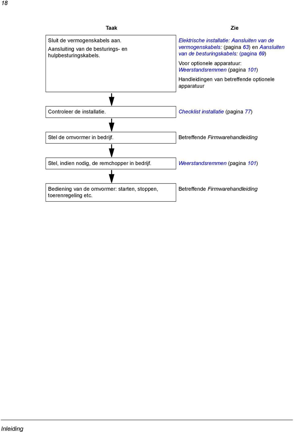 Weerstandsremmen (pagina 101) Handleidingen van betreffende optionele apparatuur Controleer de installatie.