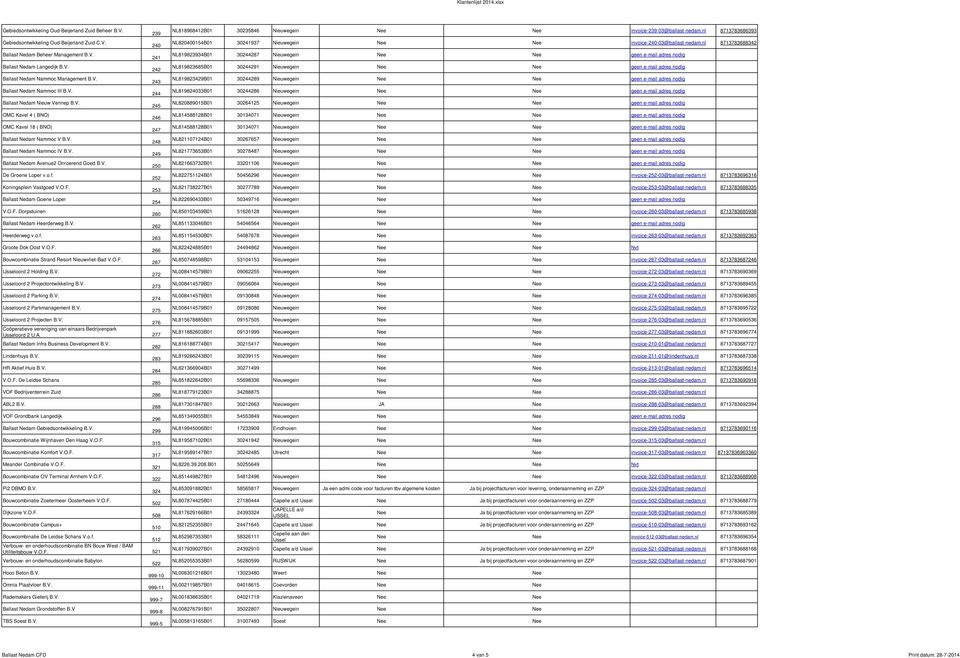 Koningsplein Vastgoed V.O.F. Ballast Nedam Goene Loper V.O.F. Dorpstuinen Ballast Nedam Heerderweg B.V. Heerderweg v.o.f. Groote Dok Oost V.O.F. Bouwcombinatie Strand Resort Nieuwvliet-Bad V.O.F. IJsseloord 2 Holding B.