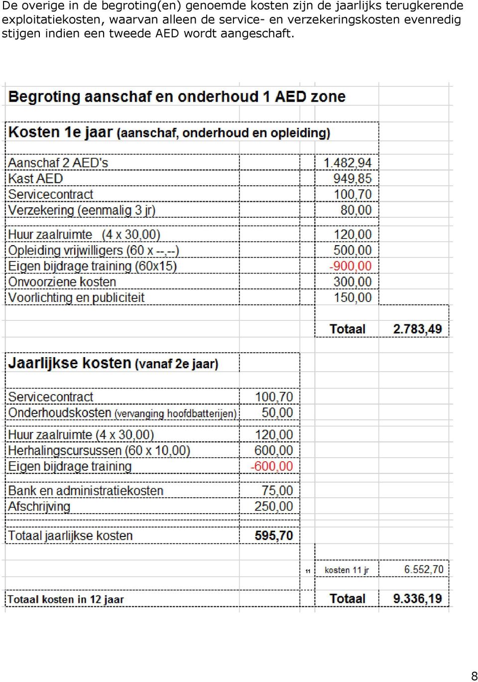 waarvan alleen de service- en verzekeringskosten