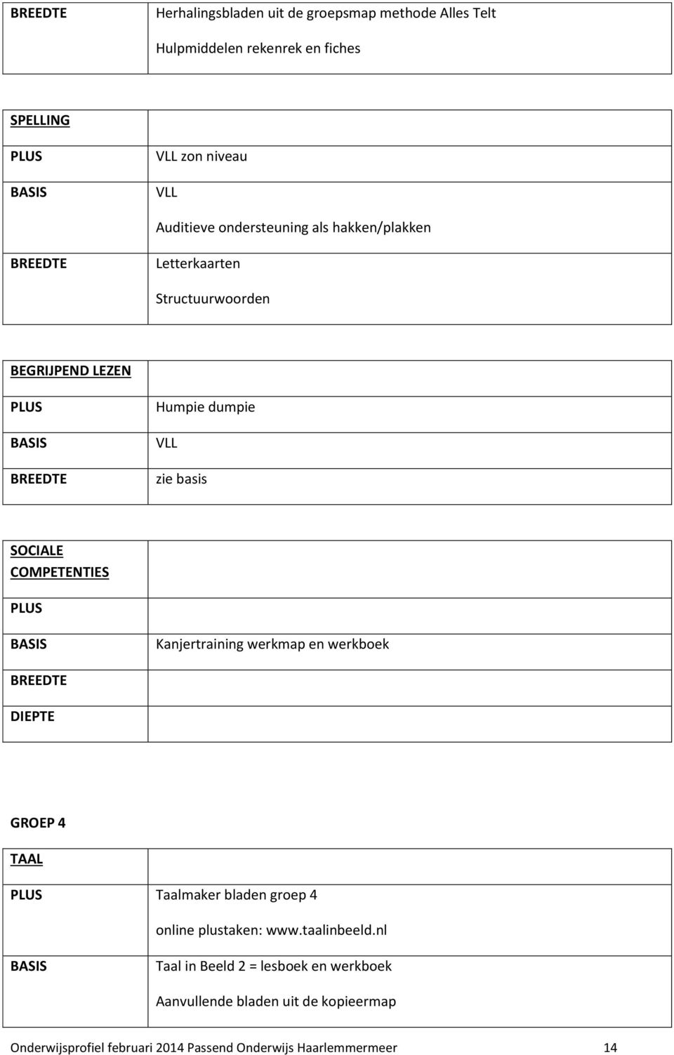 COMPETENTIES Kanjertraining werkmap en werkboek DIEPTE GROEP 4 TAAL Taalmaker bladen groep 4 online plustaken: www.taalinbeeld.