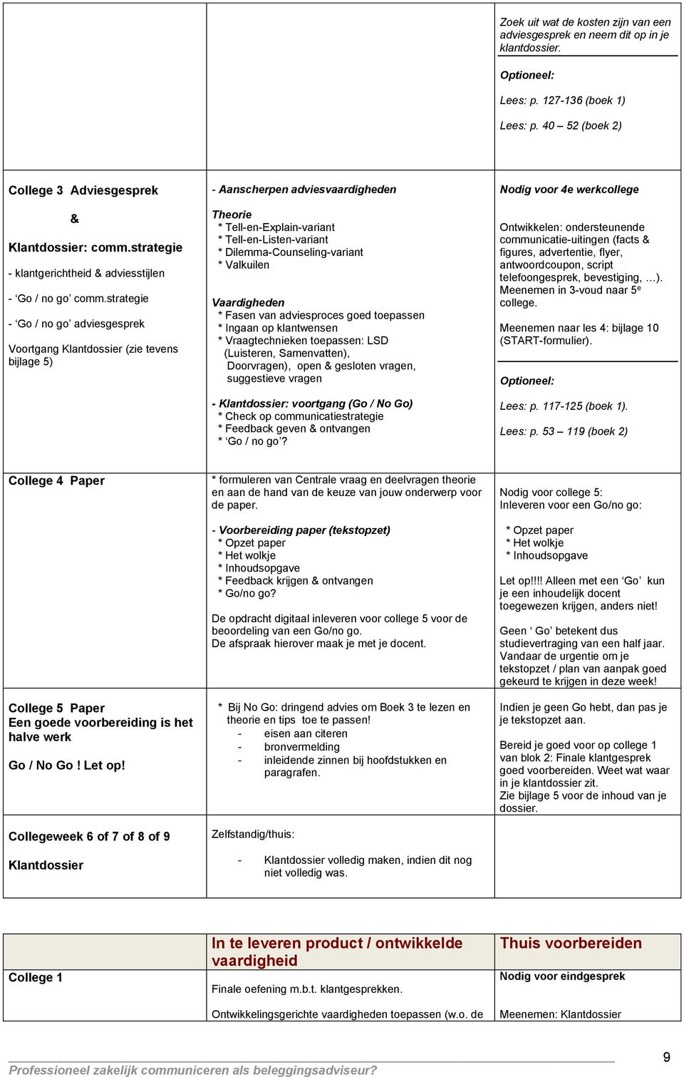 strategie - Go / no go adviesgesprek Voortgang Klantdossier (zie tevens bijlage 5) - Aanscherpen adviesvaardigheden Theorie * Tell-en-Explain-variant * Tell-en-Listen-variant *