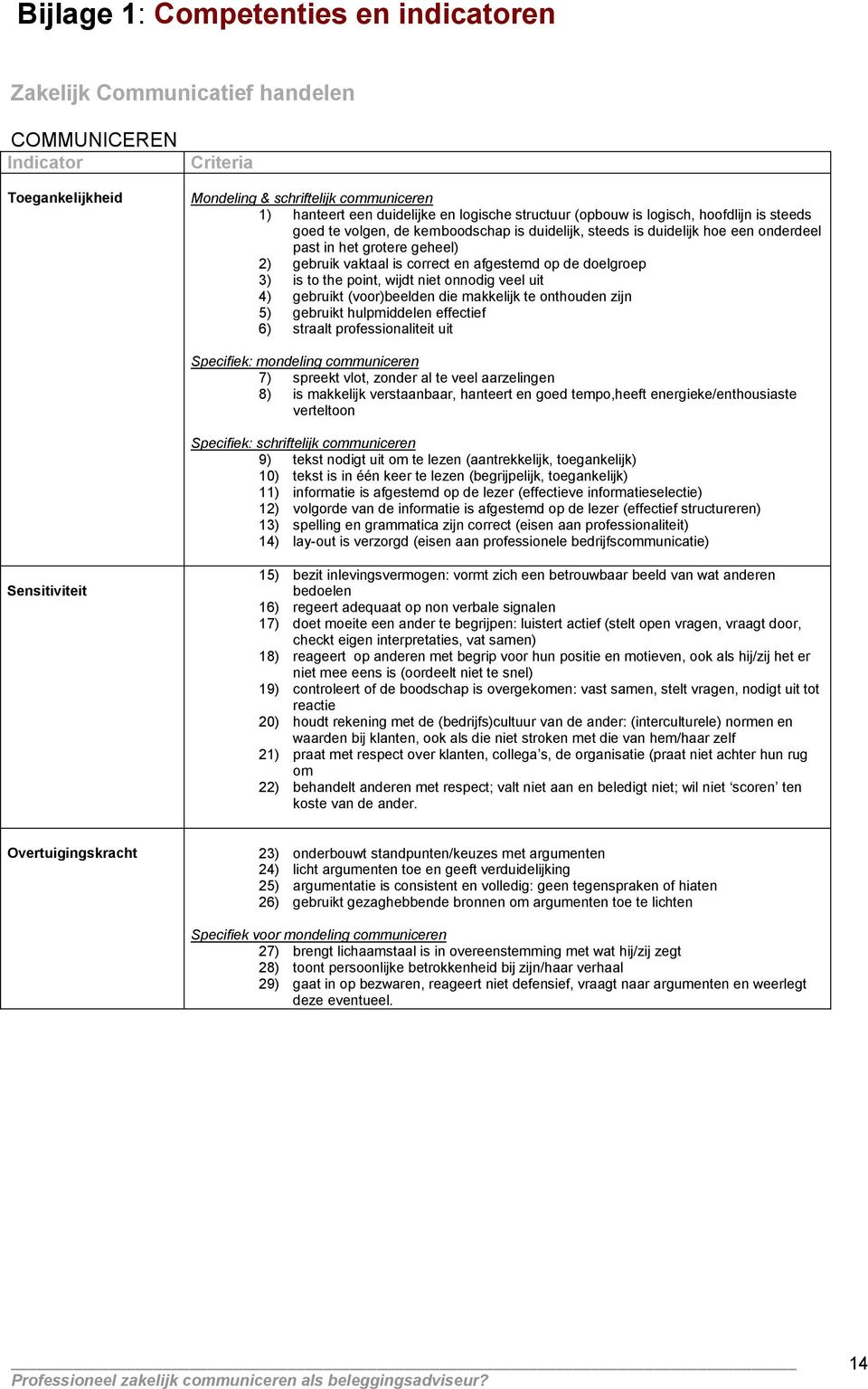 afgestemd op de doelgroep 3) is to the point, wijdt niet onnodig veel uit 4) gebruikt (voor)beelden die makkelijk te onthouden zijn 5) gebruikt hulpmiddelen effectief 6) straalt professionaliteit uit