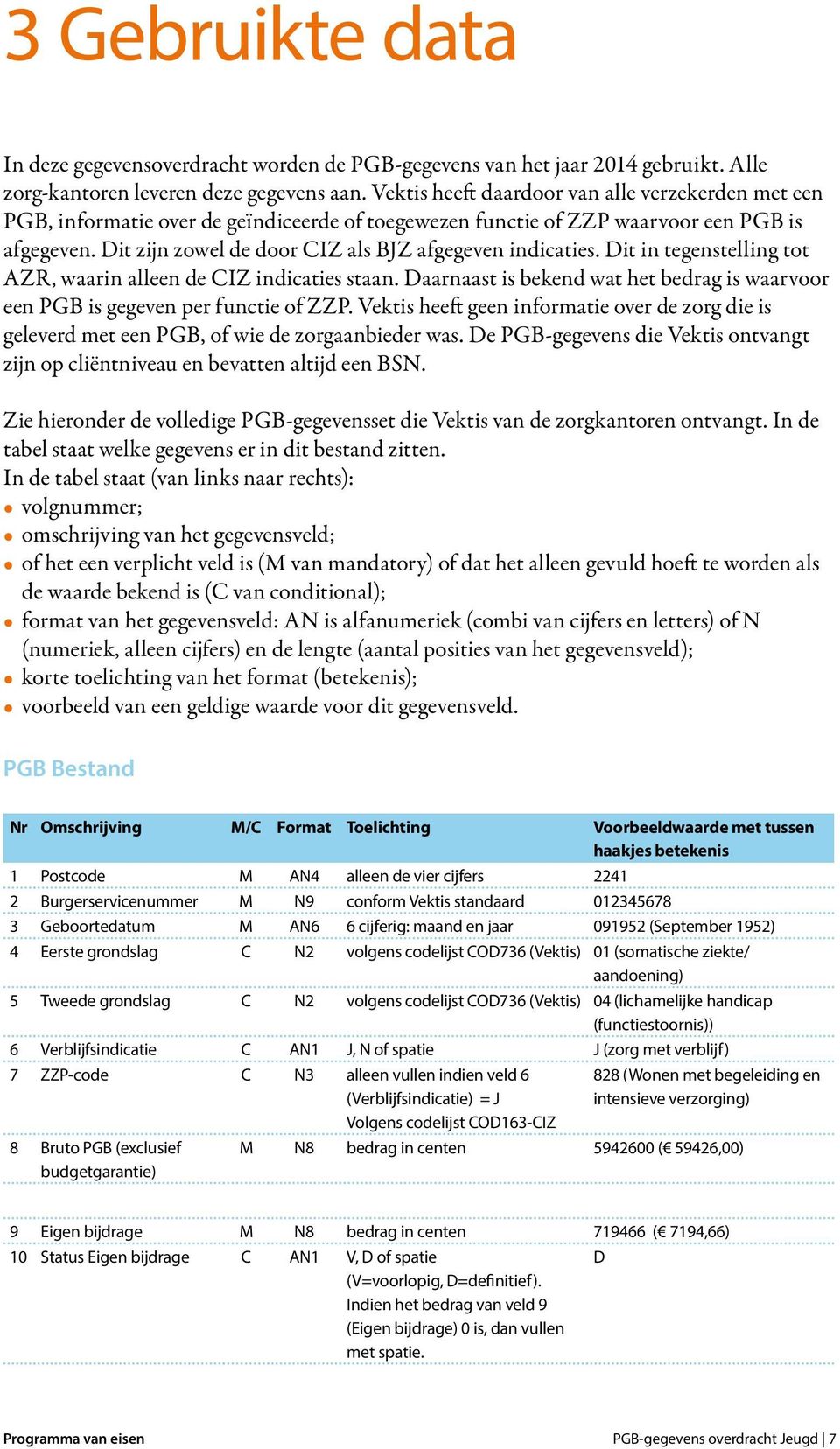 Dit in tegenstelling tot AZR, waarin alleen de CIZ indicaties staan. Daarnaast is bekend wat het bedrag is waarvoor een PGB is gegeven per functie of ZZP.