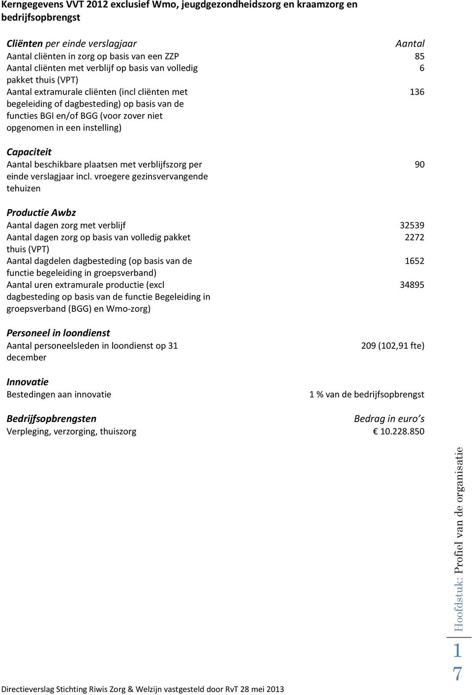 in een instelling) Capaciteit Aantal beschikbare plaatsen met verblijfszorg per einde verslagjaar incl.