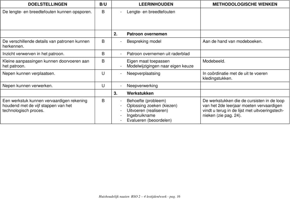 B Eigen maat toepassen - Modelwijzigingen naar eigen keuze Modebeeld. Nepen kunnen verplaatsen. U - Neepverplaatsing In coördinatie met de uit te voeren kledingstukken. Nepen kunnen verwerken.