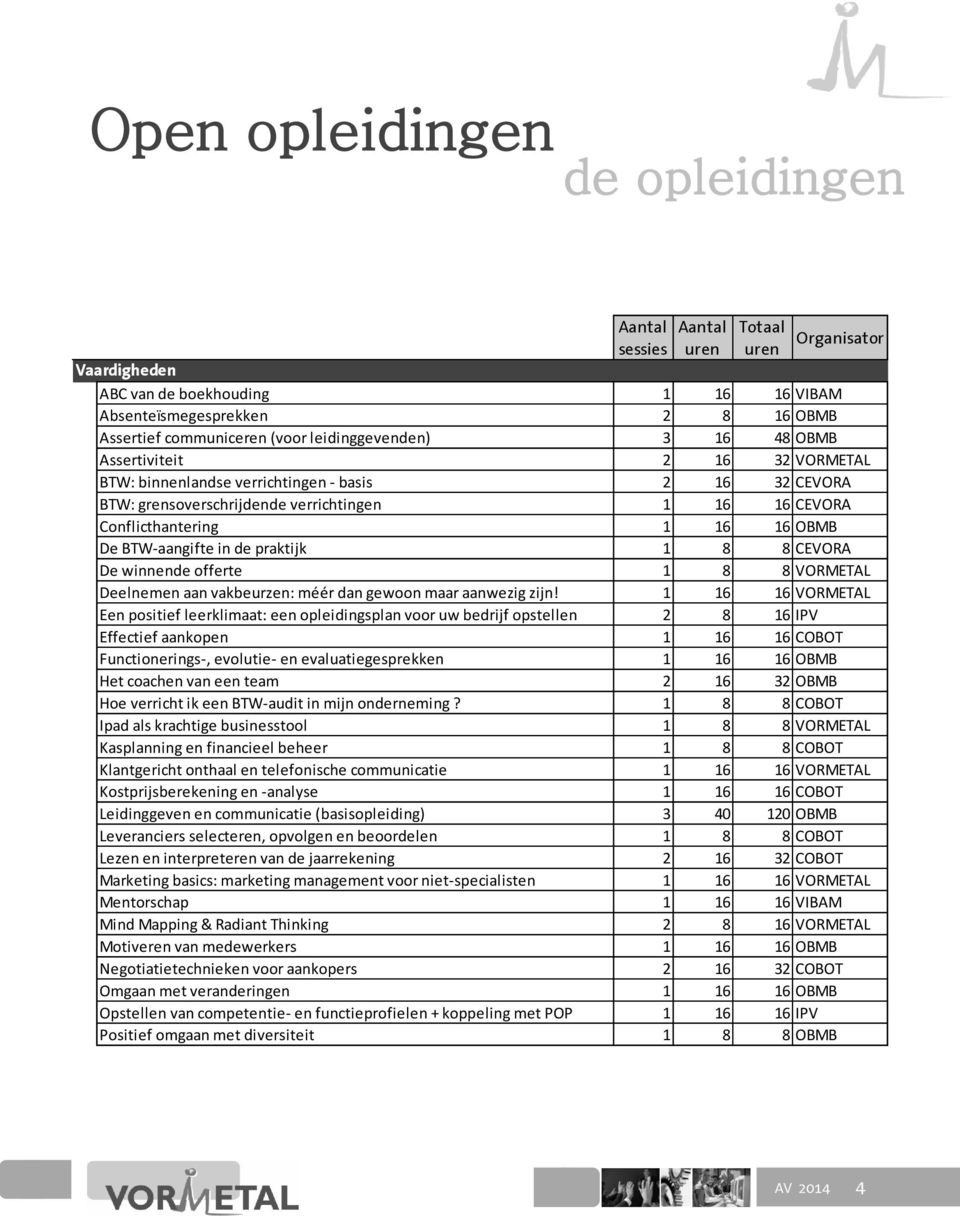 BTW-aangifte in de praktijk 1 8 8 CEVORA De winnende offerte 1 8 8 VORMETAL Deelnemen aan vakbeurzen: méér dan gewoon maar aanwezig zijn!