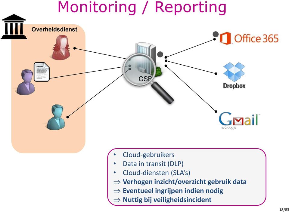 (SLA s) Verhogen inzicht/overzicht gebruik data