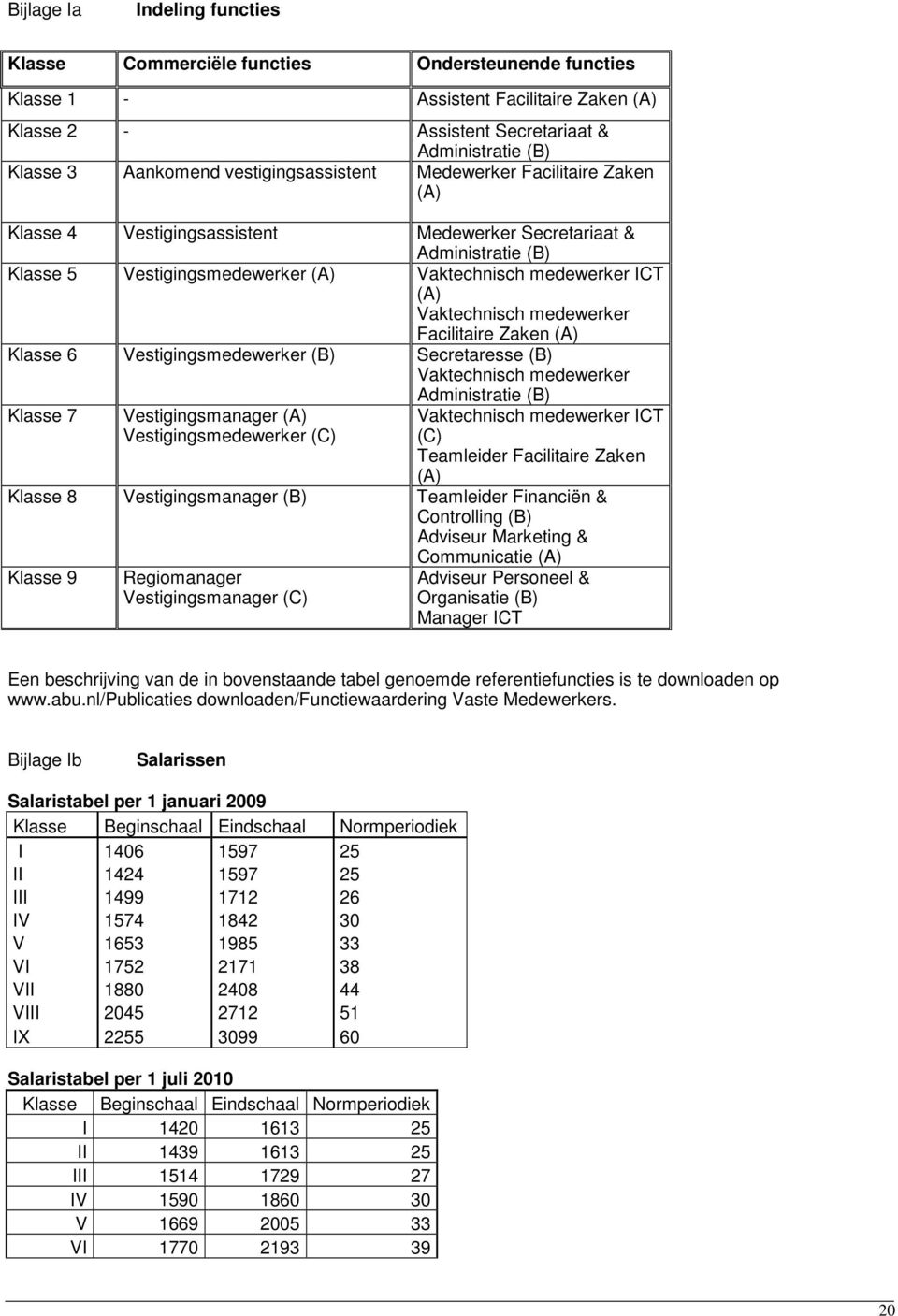 Vaktechnisch medewerker Facilitaire Zaken (A) Klasse 6 Vestigingsmedewerker (B) Secretaresse (B) Vaktechnisch medewerker Administratie (B) Klasse 7 Vestigingsmanager (A) Vestigingsmedewerker (C)