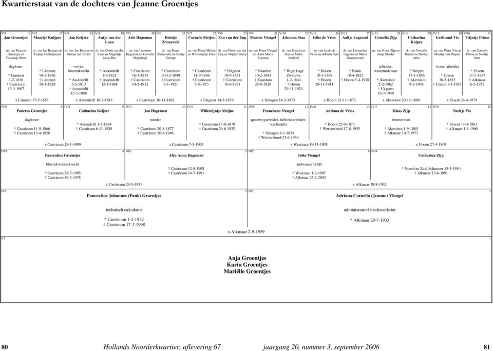 Trijntje Prinse zn. van Pancras Groentjes en Theunisje Mors dr. van Jan Kuijper en Trijntje Eenhuijs(en) zn. van Jan Keijzer en Grietje van 't Endt dr.