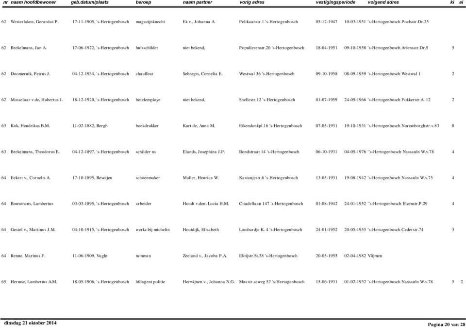 04-1-194, 's-hertogenbosch chauffeur Sebregts, Cornelia E. Westwal 6 's-hertogenbosch 09-10-1958 08-09-1959 's-hertogenbosch Westwal 1 6 Mosselaar v.de, Hubertus J.