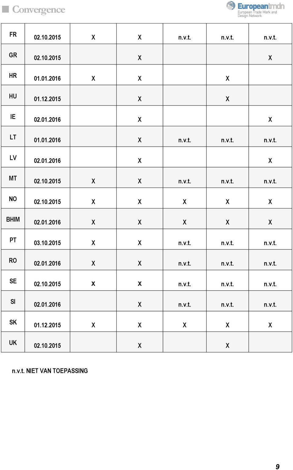 01.2016 X X X X X 03.10.2015 X X n.v.t. n.v.t. n.v.t. 02.01.2016 X X n.v.t. n.v.t. n.v.t. 02.10.2015 X X n.v.t. n.v.t. n.v.t. 02.01.2016 X n.