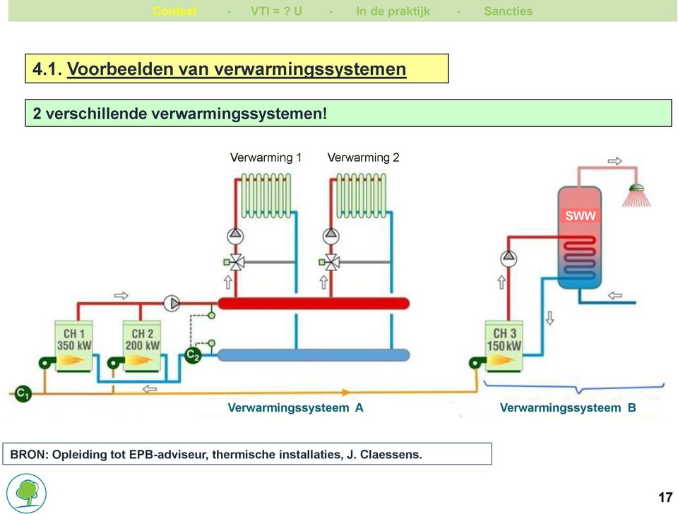 Verwarming 1 Verwarming 2 SWW Verwarmingssysteem A