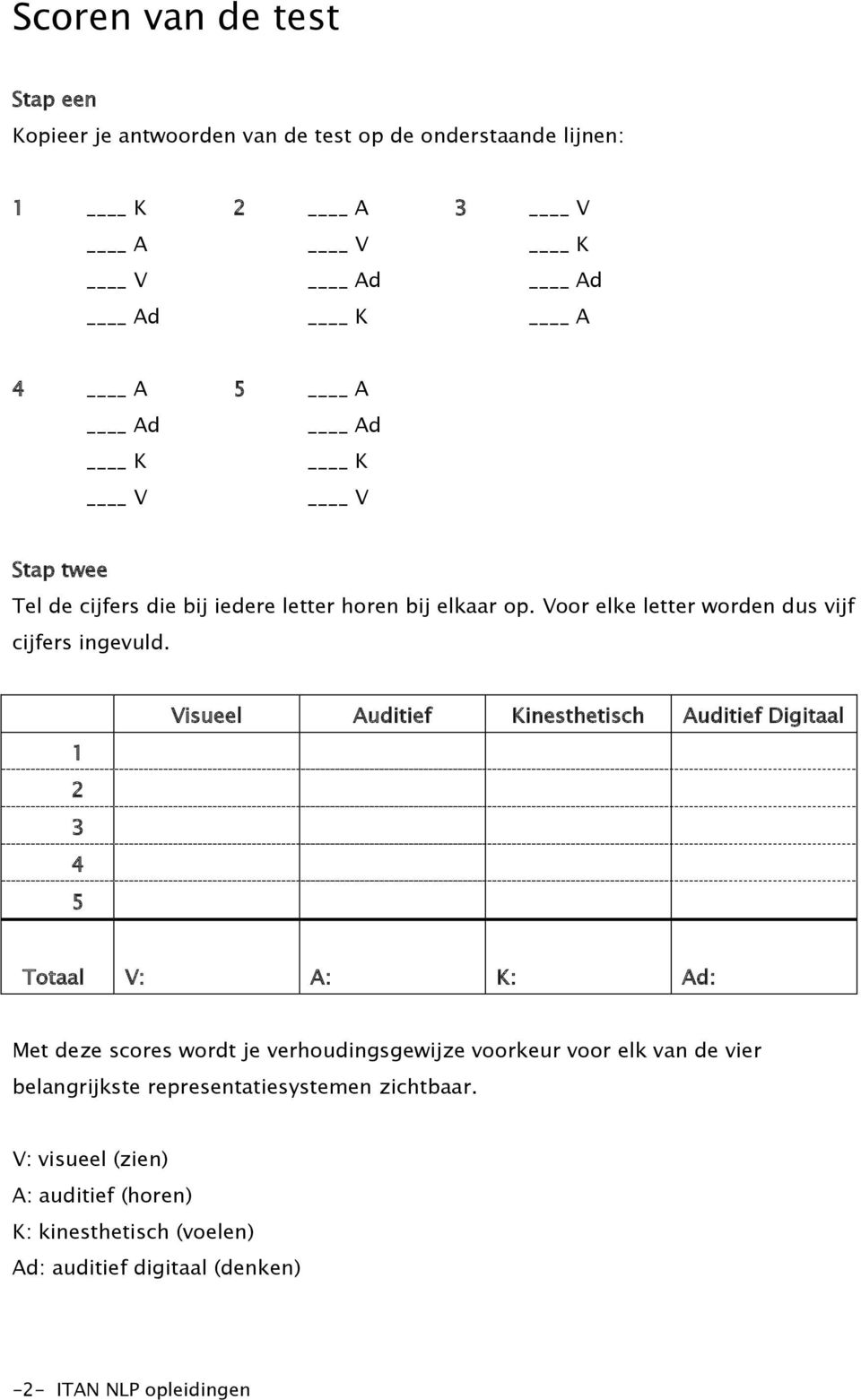 1 2 3 4 5 Visueel Auditief Kinesthetisch Auditief Digitaal Totaal V: A: K: Ad: Met deze scores wordt je verhoudingsgewijze voorkeur voor elk van