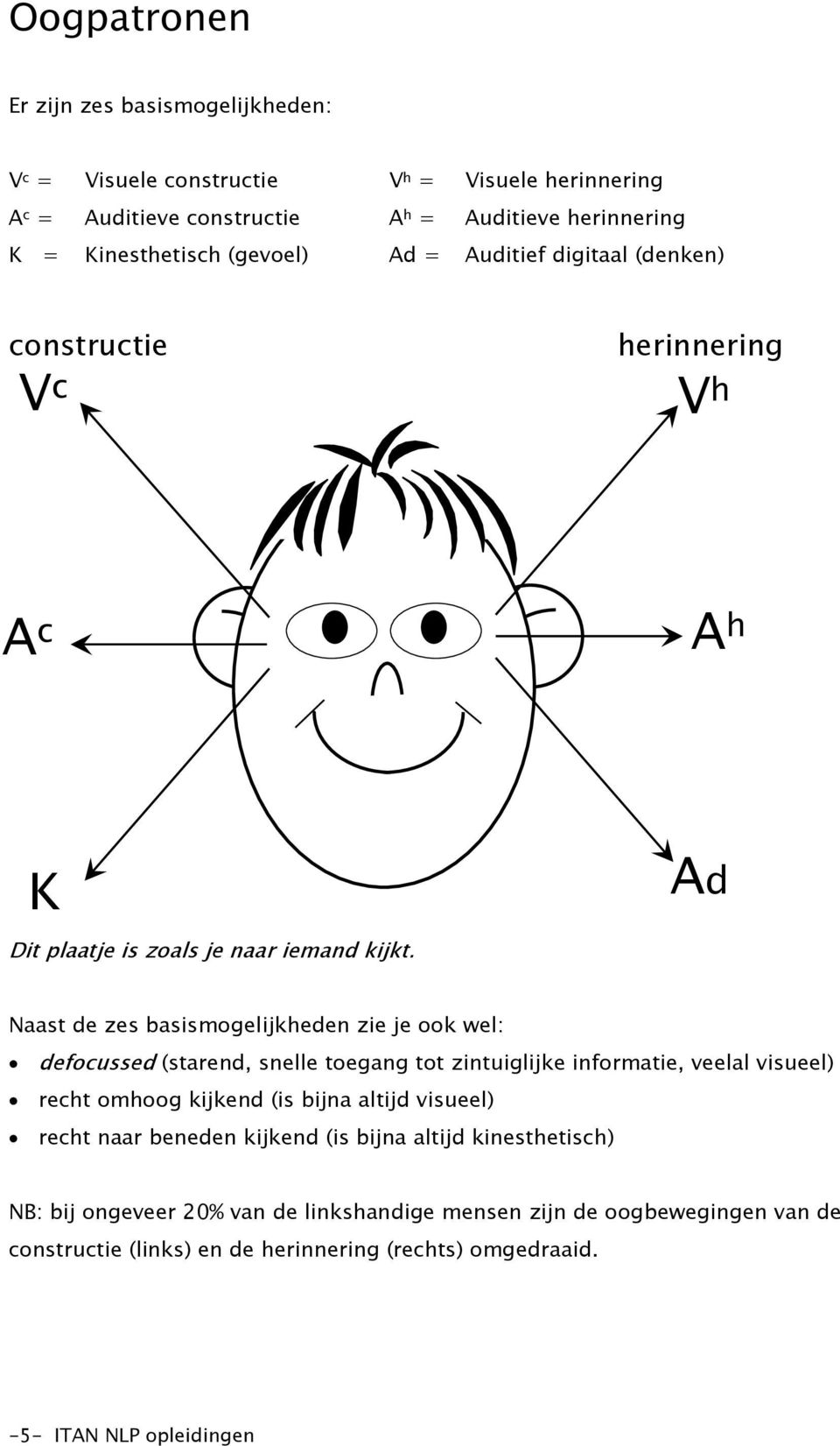 Ad Naast de zes basismogelijkheden zie je ook wel: defocussed (starend, snelle toegang tot zintuiglijke informatie, veelal visueel) recht omhoog kijkend (is bijna altijd