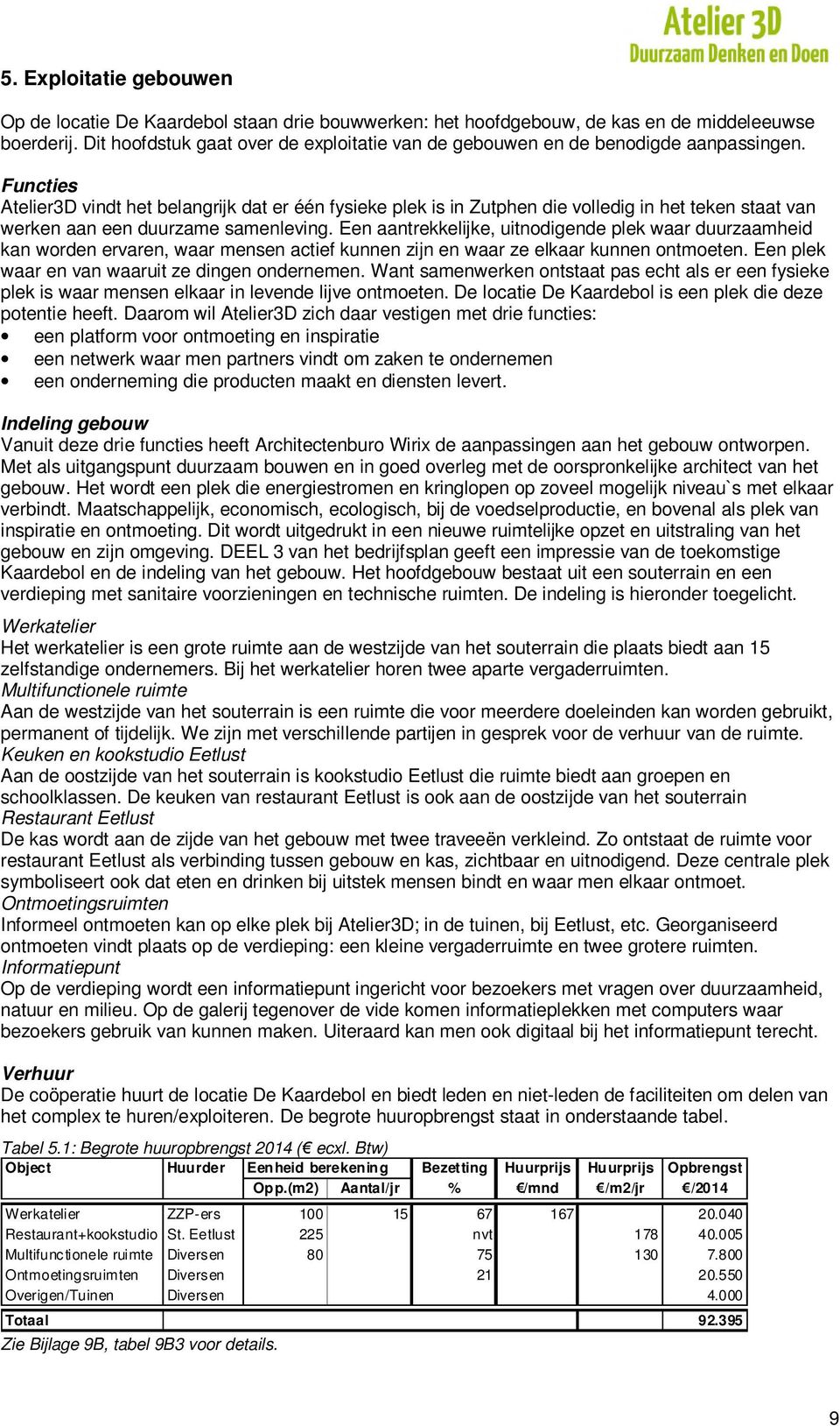 Functies Atelier3D vindt het belangrijk dat er één fysieke plek is in Zutphen die volledig in het teken staat van werken aan een duurzame samenleving.