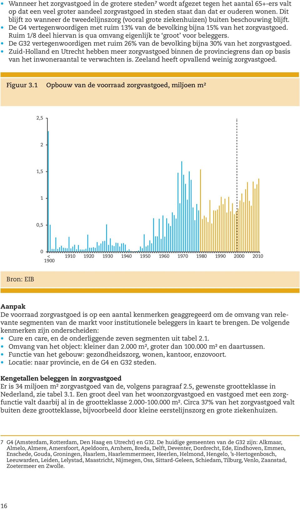 Ruim 1/8 deel hiervan is qua omvang eigenlijk te groot voor beleggers. De G32 vertegenwoordigen met ruim 26% van de bevolking bijna 30% van het zorgvastgoed.