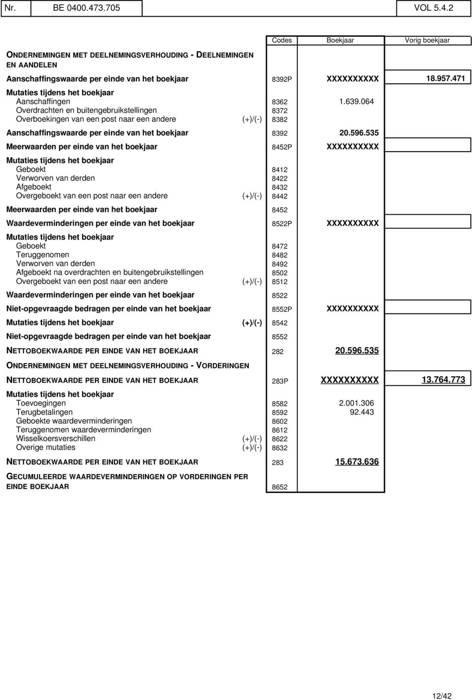 535 Meerwaarden per einde van het boekjaar 8452P XXXXXXXXXX Geboekt 8412 Verworven van derden 8422 Afgeboekt 8432 Overgeboekt van een post naar een andere (+)/(-) 8442 Meerwaarden per einde van het