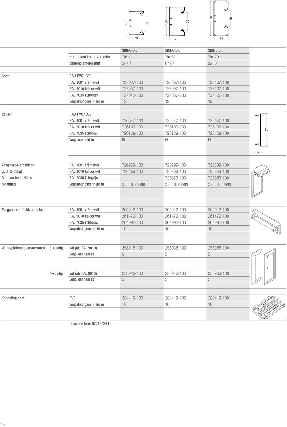 RAL 7035 lichtgrijs 727047-100 727087-100 727127-100 Verpakkingseenheid m 12 12 12 deksel RAU-PVC 1309 RAL 9001 crèmewit 726647-100 726647-100 726647-100 RAL 9010 helder wit 726109-100 726109-100