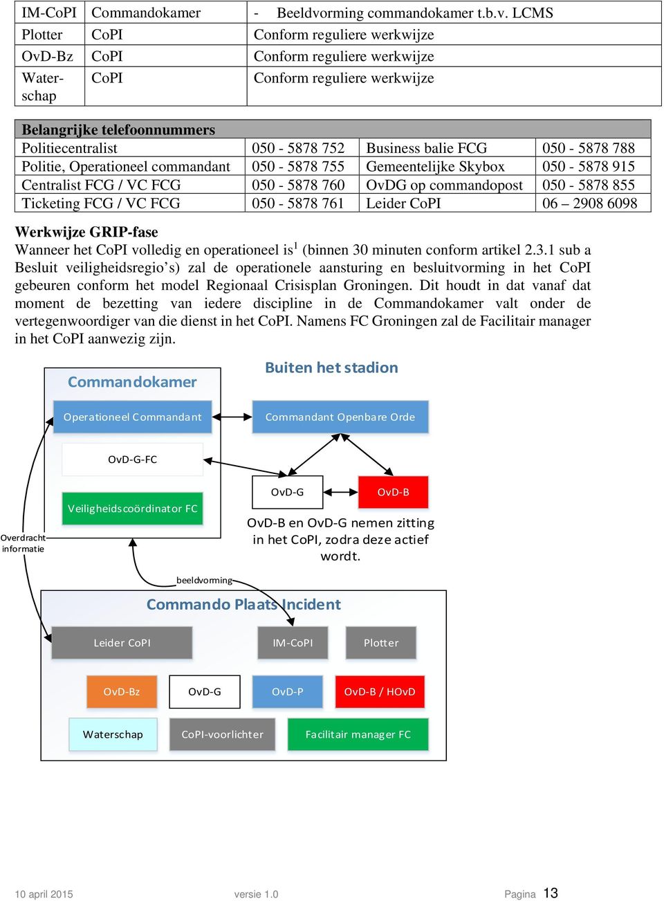LCMS Plotter CoPI Conform reguliere werkwijze OvD-Bz CoPI Conform reguliere werkwijze Waterschap CoPI Conform reguliere werkwijze Belangrijke telefoonnummers Politiecentralist 050-5878 752 Business