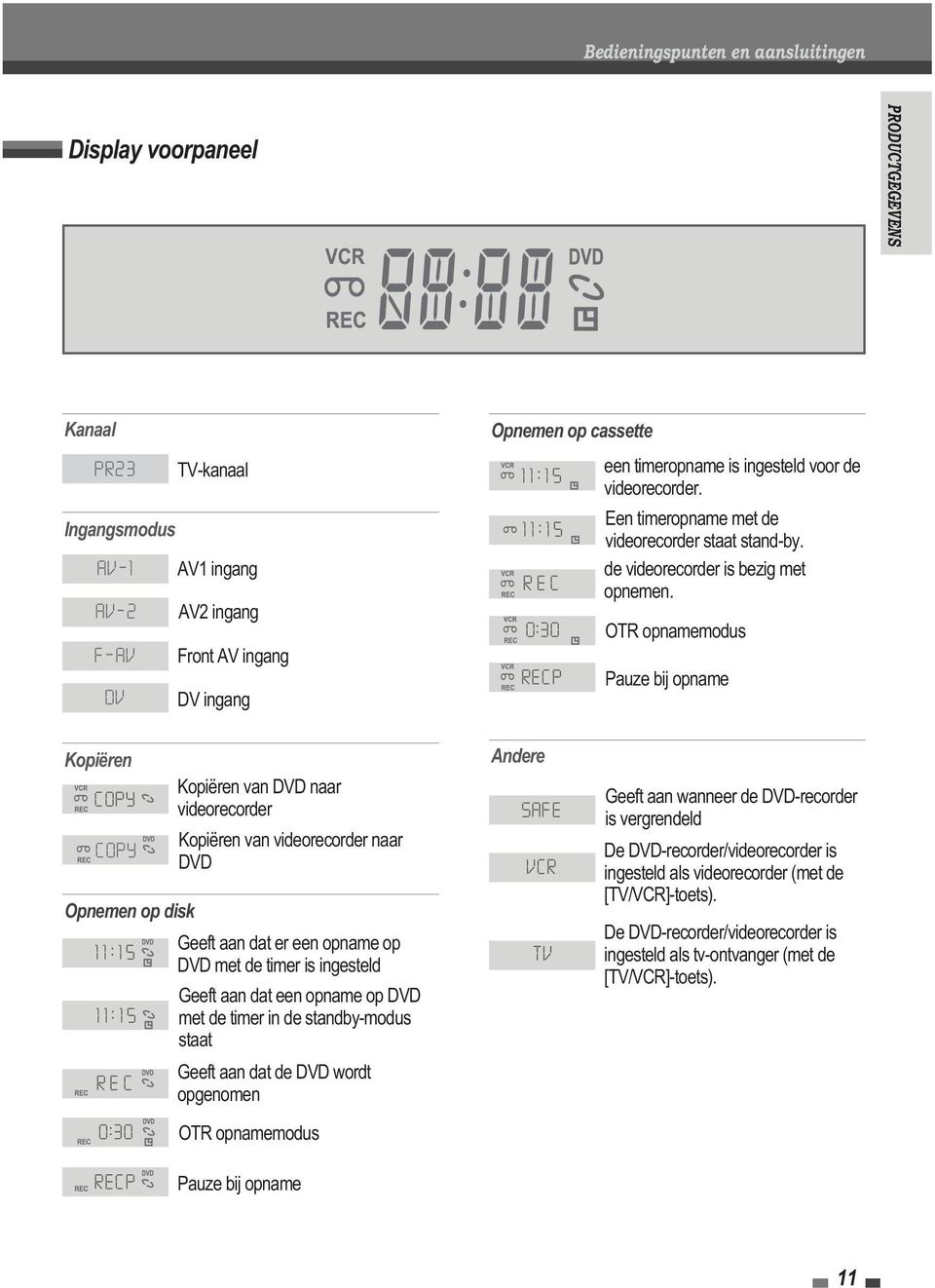 OTR opnamemodus Pauze bij opname Kopiëren COPY COPY Opnemen op disk 11:15 11:15 REC 0:30 Kopiëren van DVD naar videorecorder Kopiëren van videorecorder naar DVD Geeft aan dat er een opname op DVD met