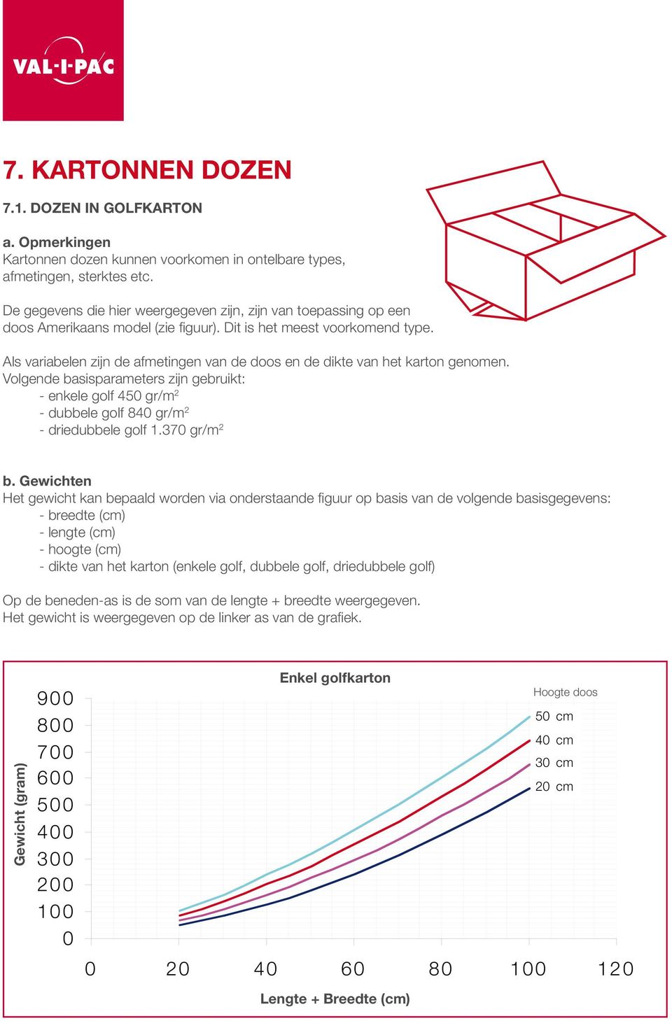 Als variabelen zijn de afmetingen van de doos en de dikte van het karton genomen. Volgende basisparameters zijn gebruikt: - enkele golf 450 gr/m 2 - dubbele golf 840 gr/m 2 - driedubbele golf 1.