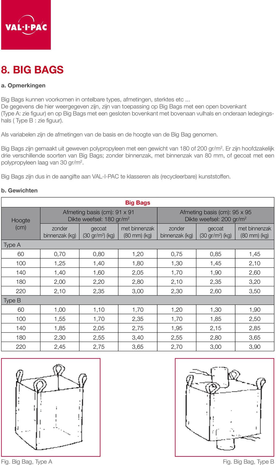 ledegingshals ( Type B : zie figuur). Als variabelen zijn de afmetingen van de basis en de hoogte van de Big Bag genomen.