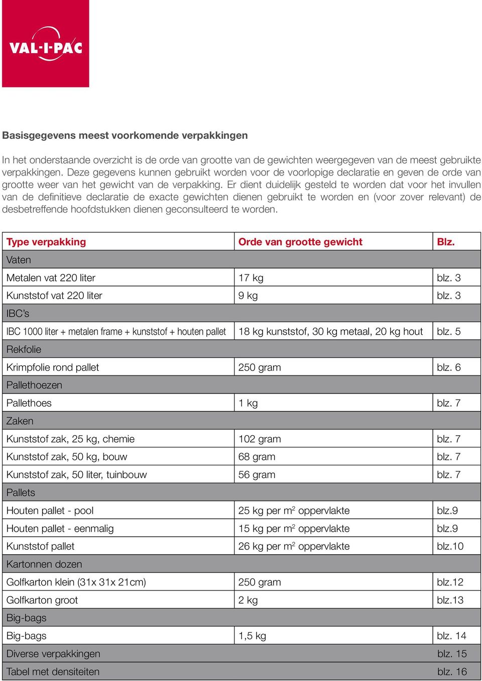 Er dient duidelijk gesteld te worden dat voor het invullen van de definitieve declaratie de exacte gewichten dienen gebruikt te worden en (voor zover relevant) de desbetreffende hoofdstukken dienen