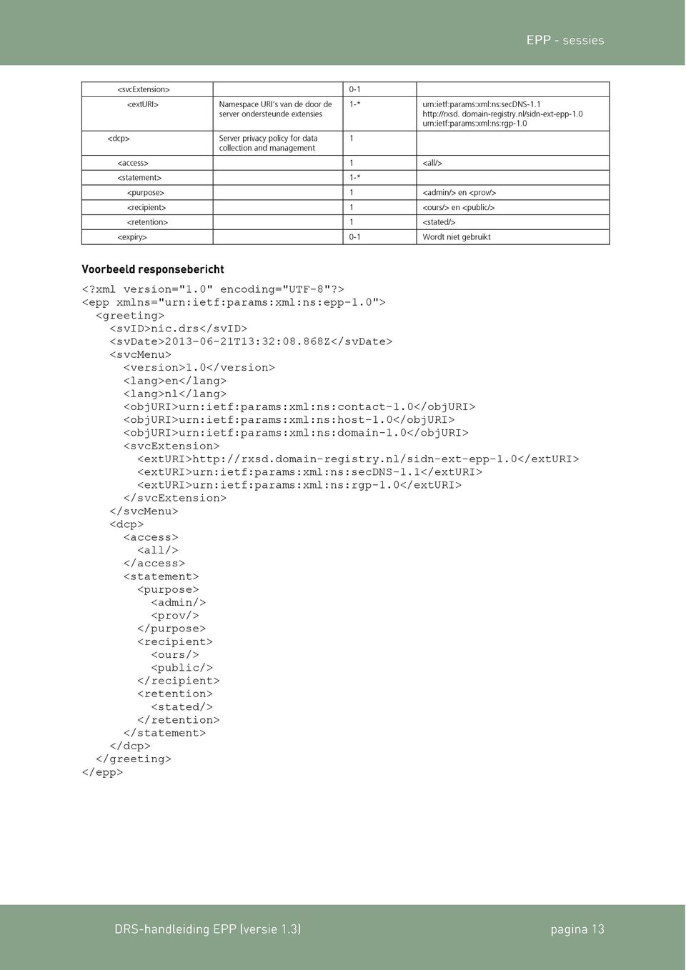 0 <purpose> 1 <admin/> en <prov/> <recipient> 1 <ours/> en <public/> <retention> 1 <stated/> <expiry> 0-1 Wordt niet gebruikt 1 <?xml version="1.0" encoding="utf-8"?> <greeting> <svid>nic.