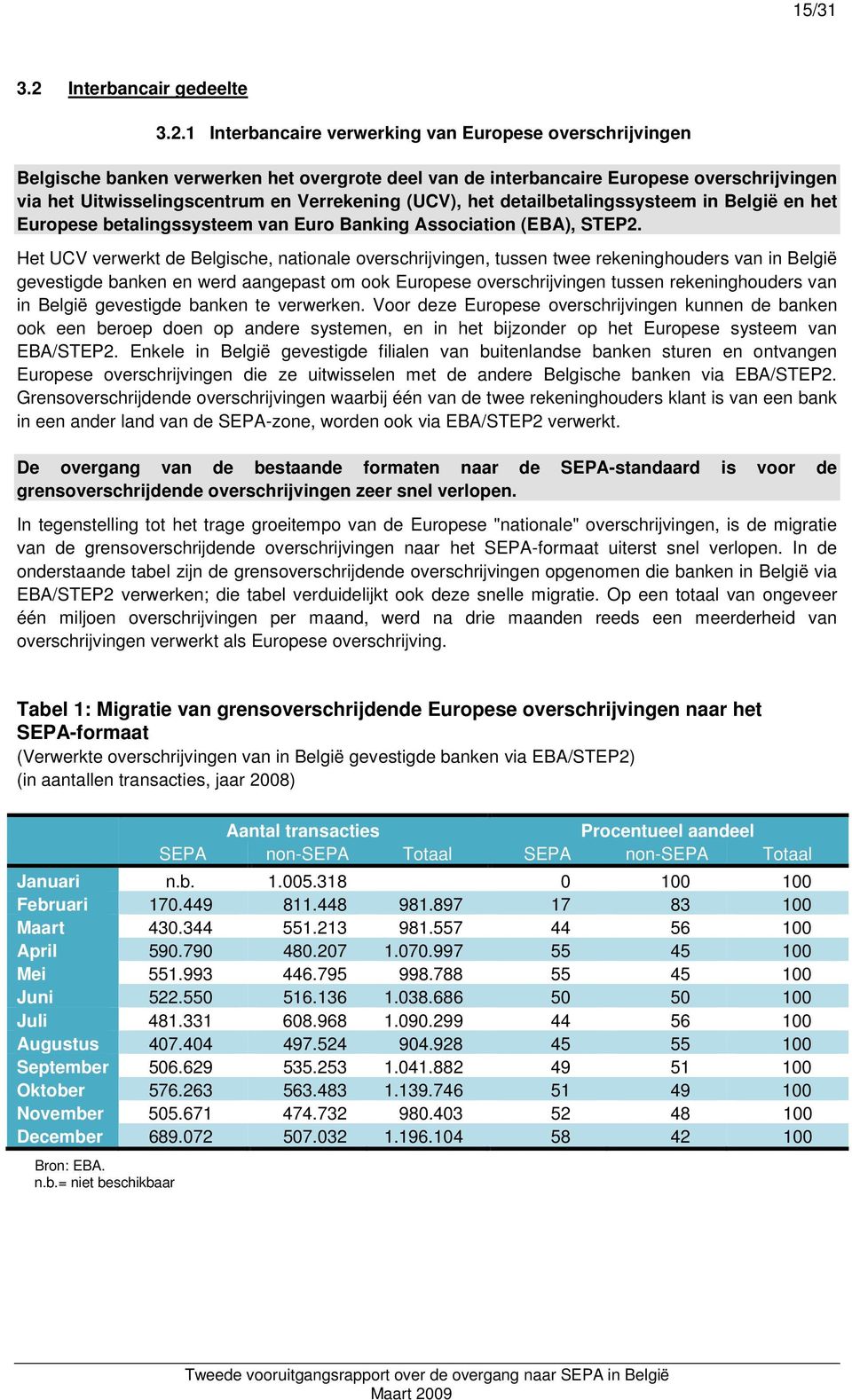 1 Interbancaire verwerking van Europese overschrijvingen Belgische banken verwerken het overgrote deel van de interbancaire Europese overschrijvingen via het Uitwisselingscentrum en Verrekening