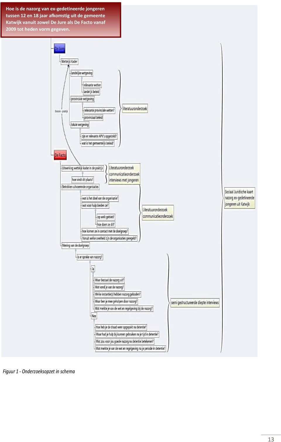 vanuit zowel De Jure als De Facto vanaf 2009 tot