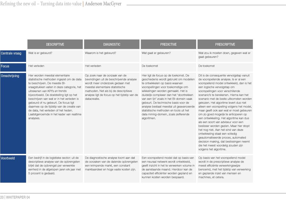 Focus Het verleden Het verleden De toekomst De toekomst Omschrijving Hier worden meestal elementaire statistische methoden ingezet om de data te beschrijven.