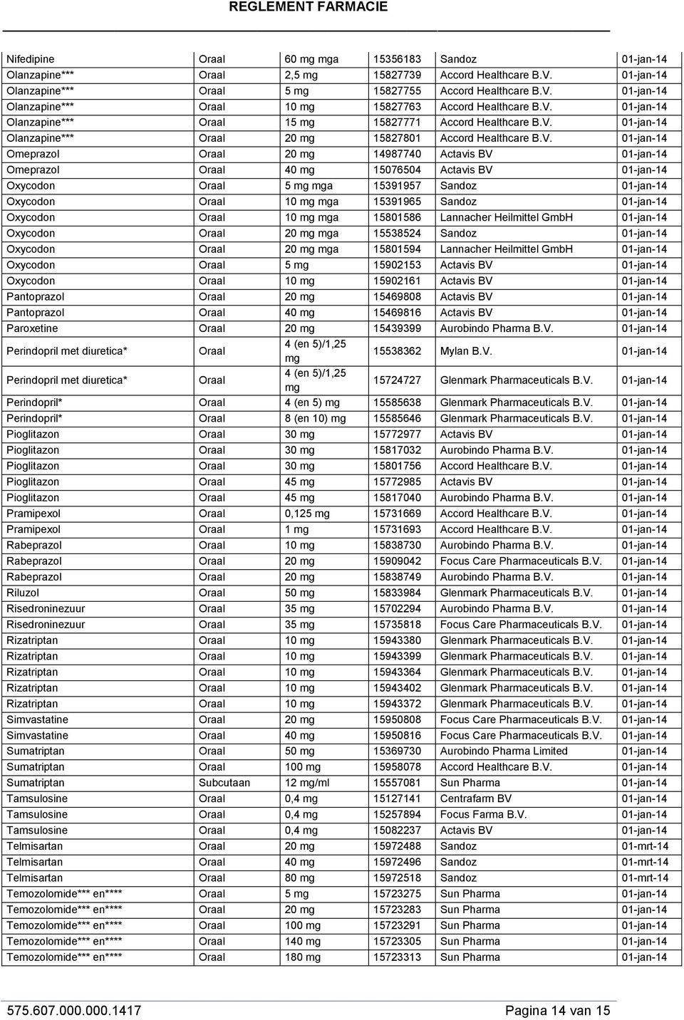 01-jan-14 Omeprazol Oraal 40 mg 15076504 Actavis BV 01-jan-14 Oxycodon Oraal 5 mg mga 15391957 Sandoz 01-jan-14 Oxycodon Oraal 10 mg mga 15391965 Sandoz 01-jan-14 Oxycodon Oraal 10 mg mga 15801586