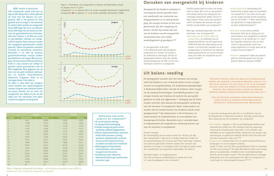 BMI is het gewicht (in kilo) gedeeld door de lengte in het kwadraat (in meters). Men spreekt van overgewicht bij een BMI hoger dan 5 en van obesitas bij een BMI hoger dan 30.