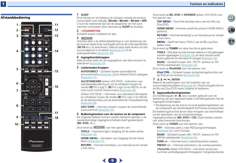 RECEIVER Hiermee stelt u de afstandsbediening in voor bediening van de receiver (deze knop wordt gebruikt om de witte opdrachten (SB CH enz.) te selecteren).