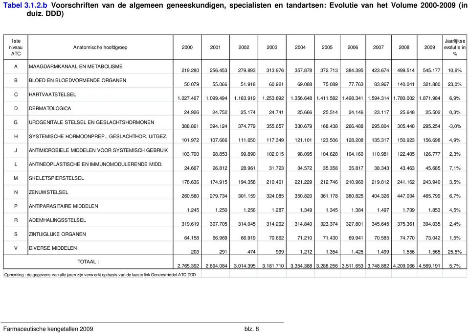 ORGANEN HARTVAATSTELSEL DERMATOLOGICA UROGENITALE STELSEL EN GESLACHTSHORMONEN SYSTEMISCHE HORMOONPREP., GESLACHTHOR. UITGEZ.