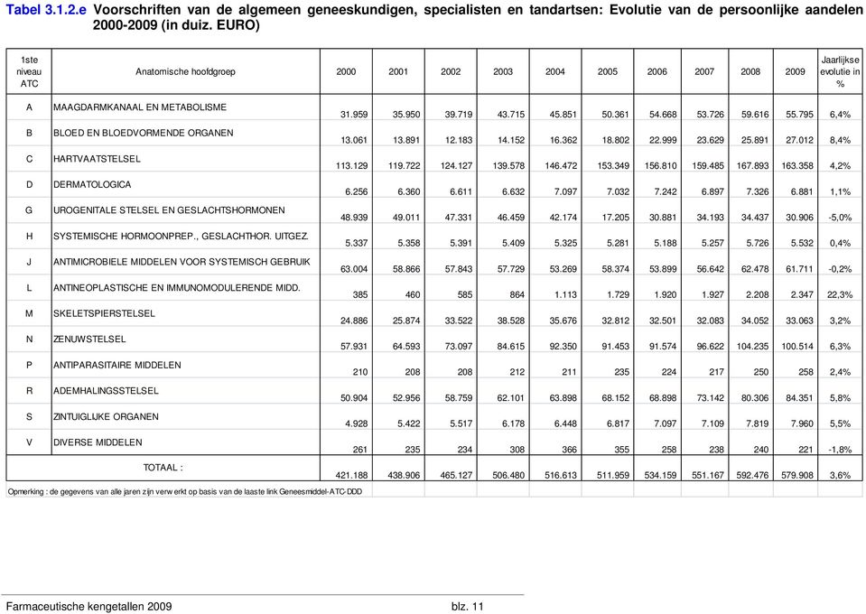 ORGANEN HARTVAATSTELSEL DERMATOLOGICA UROGENITALE STELSEL EN GESLACHTSHORMONEN SYSTEMISCHE HORMOONPREP., GESLACHTHOR. UITGEZ.